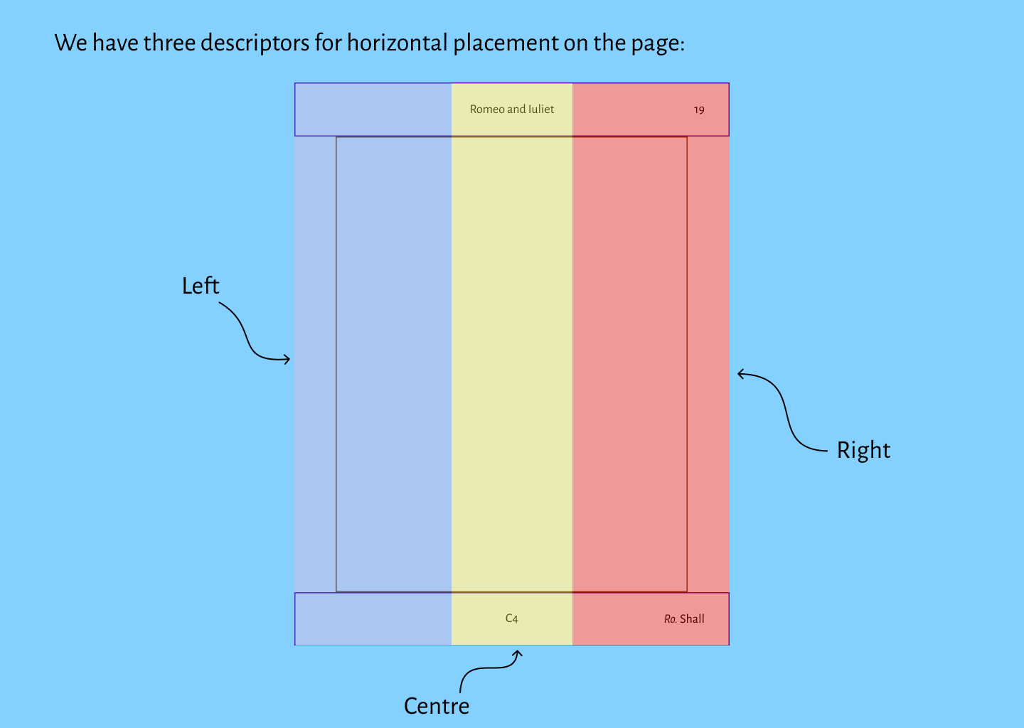 
                           The same page each of the three zones hightlighted
                        
