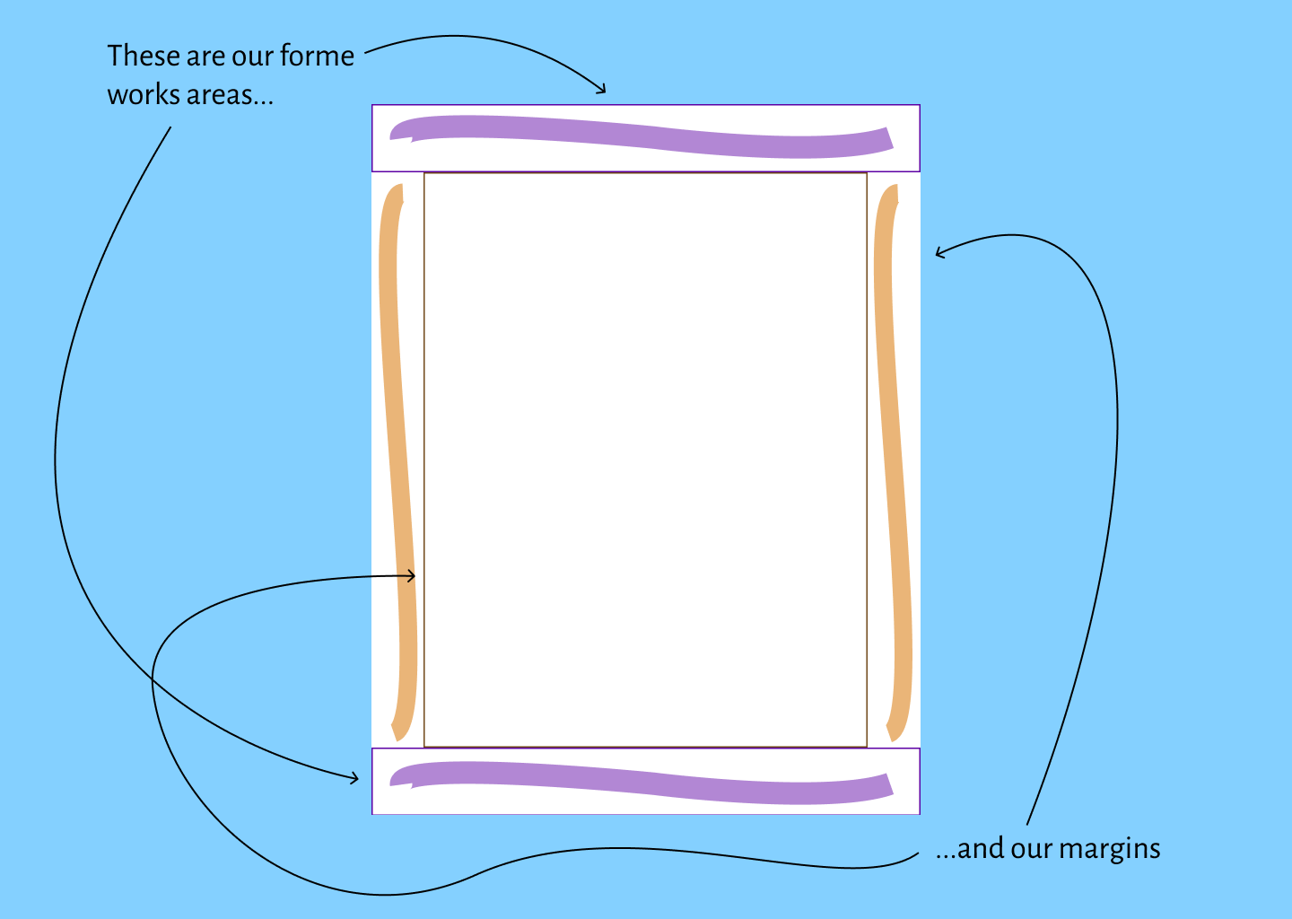 
                           The same page with margins and forme works areas highlighted
                        