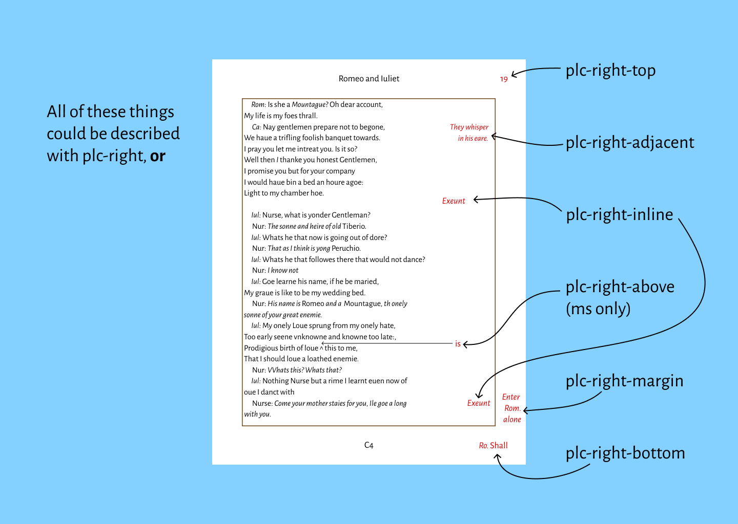 
                           Examples of plc-right values as described in the table above
                        