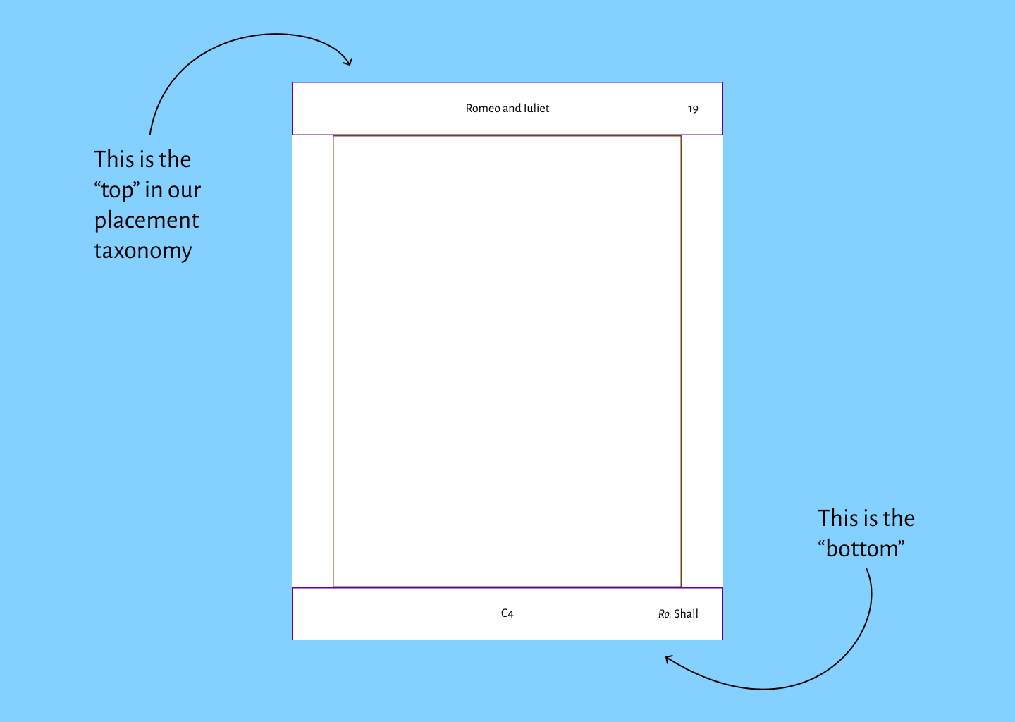 
                           A page with text in the top and bottom form works areas
                        